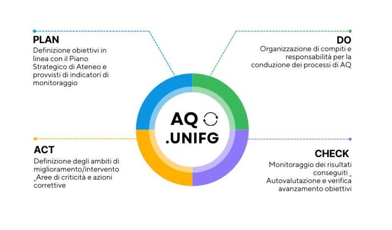 modello-pdca-assicurazione-qualità